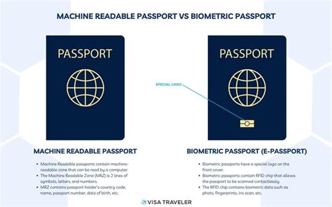 how do rfid chips work in passports|biometric vs machine readable passport.